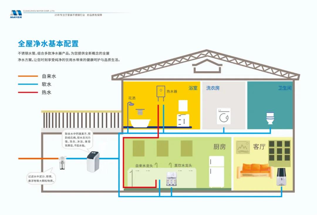 yh1122银河国际(中国)股份有限公司_产品5807